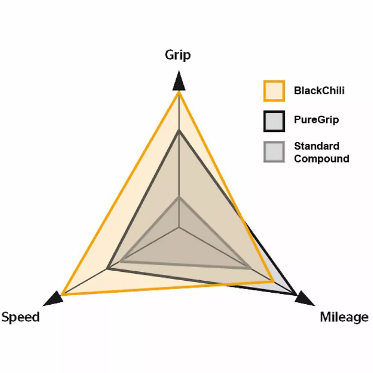 Continental Grand Prix 5000 TL Tyre 4 Continental Grand Prix 5000 TL Tyre - Image 4