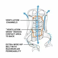 Evoc FR Enduro Blackline Protector Backpack -Bikes Shop Evoc FR Enduro Blackline Protector Backpack Rucksacks Black 2016 EVOC100106100 S 3