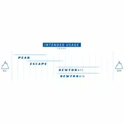 Goodyear Peak Ultimate Tubeless Complete Gravel Tyre -Bikes Shop Goodyear Peak Ultimate Tubeless Complete Gravel Tyre Tyres Black GR 001 40 622 V003 R 6