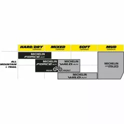 Michelin Force AM Competition MTB Tyre -Bikes Shop Michelin Force AM Competition MTB Tyre MTB Off Road Tyres Black 2017 85612 7