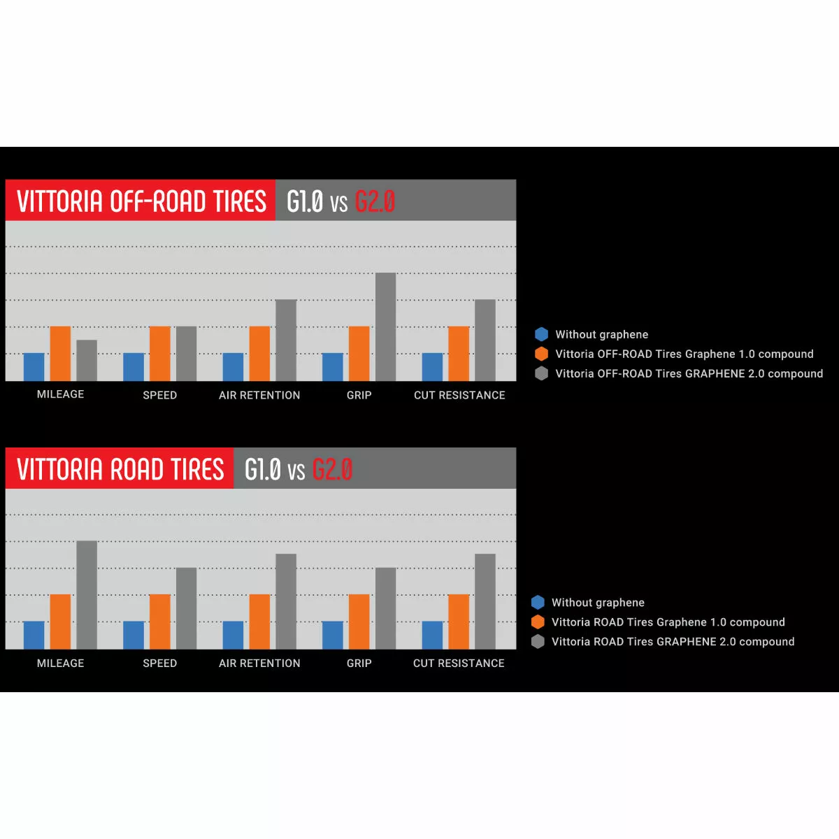 Vittoria Terreno Dry G2.0 Gravel Tyre 3 Vittoria Terreno Dry G2.0 Gravel Tyre - Image 3