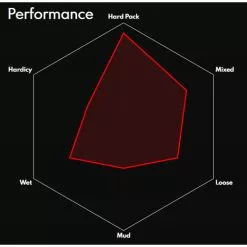 Vittoria Terreno Zero Wire Road Tyre 5 Vittoria Terreno Zero Wire Road Tyre -Bikes Shop Vittoria Terreno Zero Wire Road Tyre Tyres Black 11A00261 1