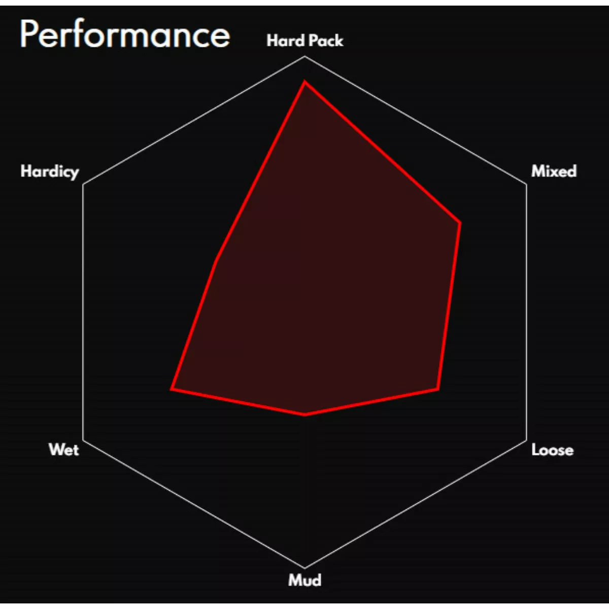 Vittoria Terreno Zero Wire Road Tyre 3 Vittoria Terreno Zero Wire Road Tyre - Image 3