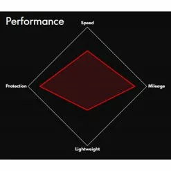 Vittoria Urbano Wire Tyre Black 40mm 700c -Bikes Shop Vittoria Urbano Wire Tyre Tyres Black 11A00272