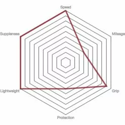 Vittoria Pista Speed G2.0 Road Tyre - Tubular -Bikes Shop prod186706 Para20 20Black20 20Black NE 03