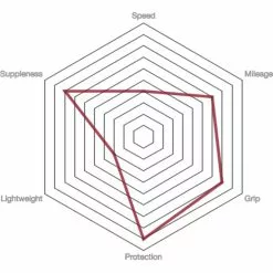 Vittoria Rally Road Tyre - Tubular -Bikes Shop prod186707 Para20 20Black20 20Black NE 02