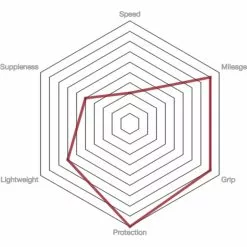 Vittoria Rubino Pro Control IV G2.0 Road Tyre -Bikes Shop prod186714 Full20Black NE 03