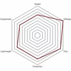 Vittoria Rubino Pro IV G2.0 Road Tyre - Tubular -Bikes Shop prod186717 Full20Black NE 03